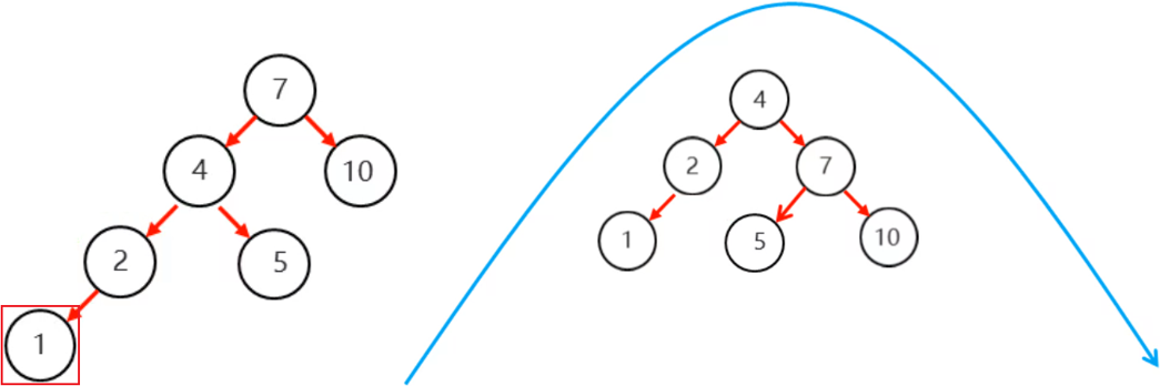 /images/java/JavaSE 进阶 (6) 集合/37.png